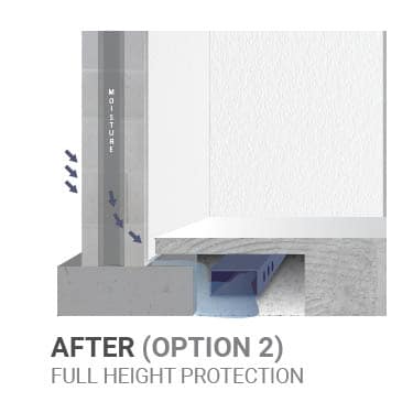 Durawall Full Height Protection