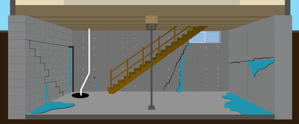 Diagnose Your Basement - Waterproofing Issues
