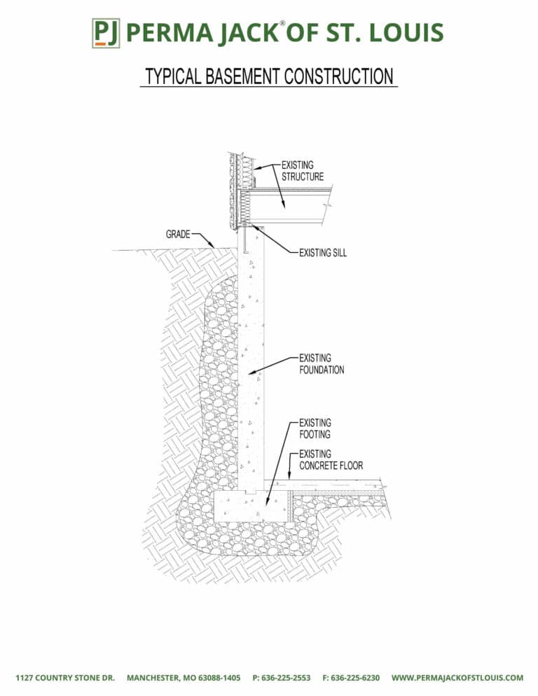 Perma Jack Typical Basement Construction